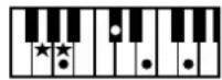 ROLAND BK-3-BK - Chord Intelligence Table - 28