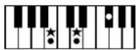 ROLAND BK-3-BK - Chord Intelligence Table - 36