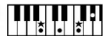 ROLAND BK-3-BK - Chord Intelligence Table - 54