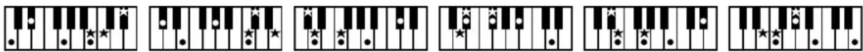 Sequence of piano keyboard diagrams showing finger placement and star marking patterns