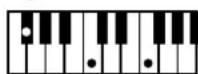 ROLAND BK-3-BK - Chord Intelligence Table - 82