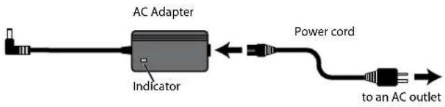 ROLAND BK-3-BK - Connecting the AC Adaptor - 1