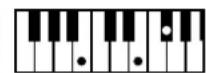 ROLAND BK-3-BK - Chord Intelligence Table - 73