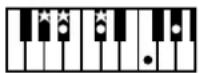 ROLAND BK-3-BK - Chord Intelligence Table - 41