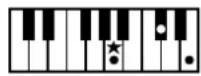 ROLAND BK-3-BK - Chord Intelligence Table - 16