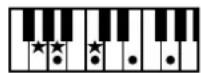 ROLAND BK-3-BK - Chord Intelligence Table - 40