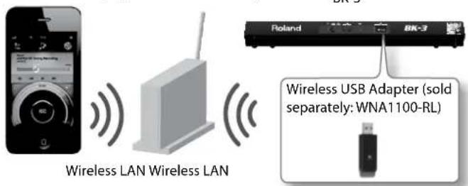 Wireless LAN Wireless LAN Poland BK-3 Wireless USB Adapter (sold separately: WNA1100-RL)