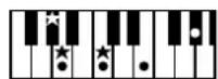 ROLAND BK-3-BK - Chord Intelligence Table - 46