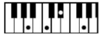 ROLAND BK-3-BK - Chord Intelligence Table - 59
