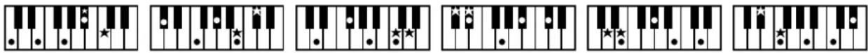 Sequence of piano keyboard diagrams showing finger placement and star marking patterns