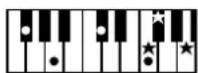 ROLAND BK-3-BK - Chord Intelligence Table - 43