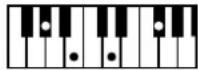 ROLAND BK-3-BK - Chord Intelligence Table - 58
