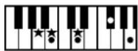 ROLAND BK-3-BK - Chord Intelligence Table - 42