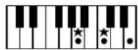 ROLAND BK-3-BK - Chord Intelligence Table - 34