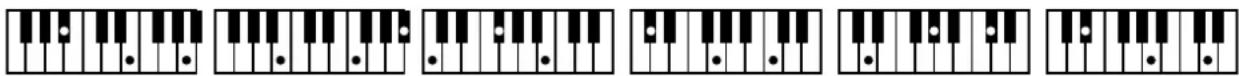 Sequence of piano keyboard diagrams showing progressive tuning and mode shift