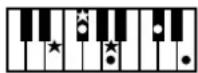 ROLAND BK-3-BK - Chord Intelligence Table - 37
