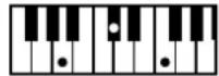 ROLAND BK-3-BK - Chord Intelligence Table - 65