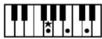 ROLAND BK-3-BK - Chord Intelligence Table - 14