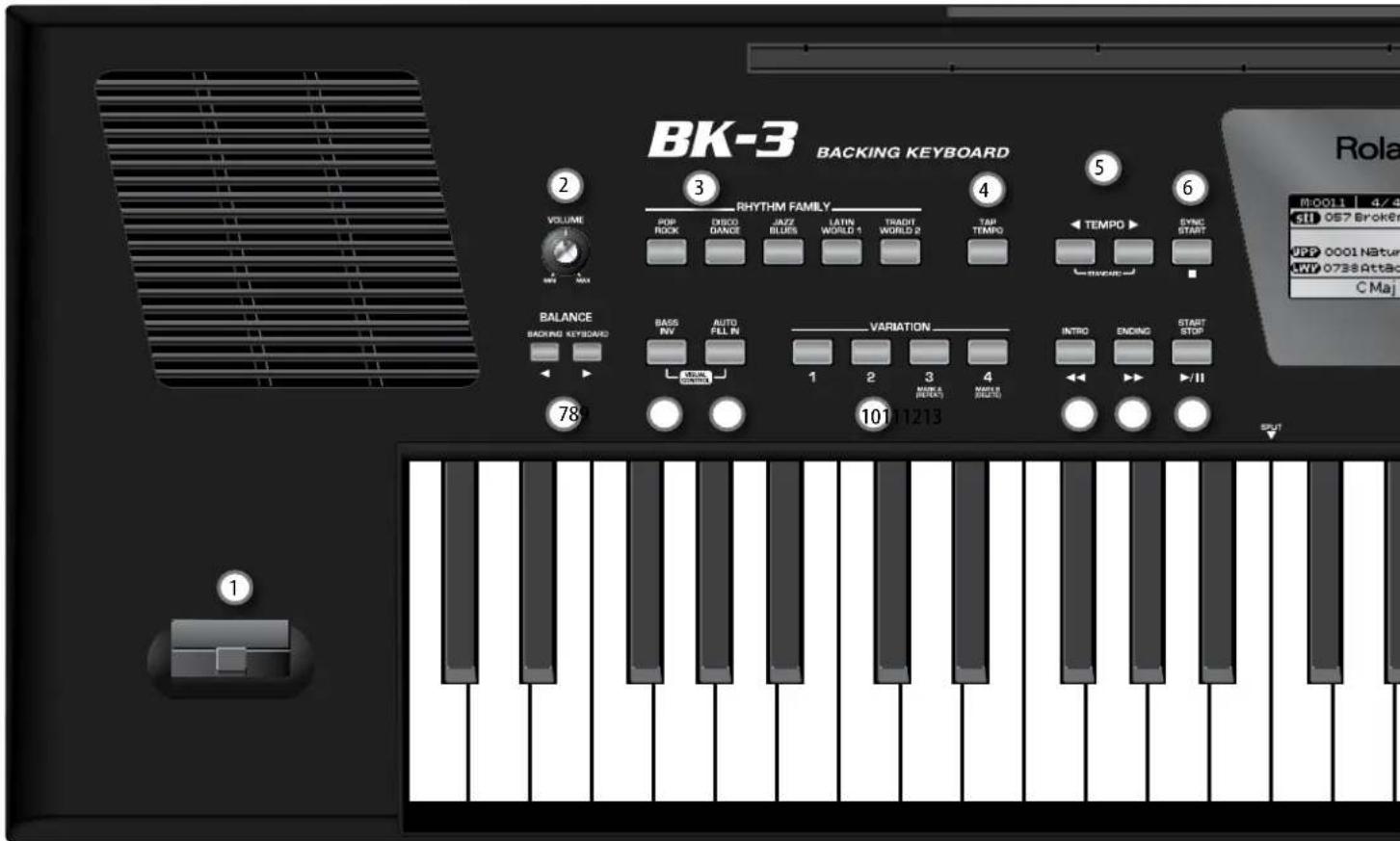 BK-3 BACKING KEYBOARD RHYTHM FAMILY VOLUME FOR ROCK DISCO ORANGE JAZZ BILMES LATIN WORLD 1 TRADIT WORLD 2 TARP TEMPO TEMPO SYNC START BALANCE BACKING KEYBOARD BASS NV AUTO FILL IN VARIATION INTRO ENDING START STOP 78 10111213 SPLIT MO011 4/4 sii OS7 Broker UPP 0001 Natur LWP 0738 Attac C Maj