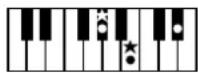 ROLAND BK-3-BK - Chord Intelligence Table - 33