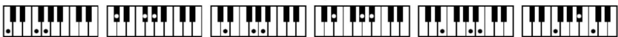 Sequence of piano keyboard diagrams showing finger placement and dot marking patterns