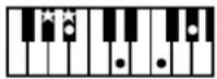 ROLAND BK-3-BK - Chord Intelligence Table - 29