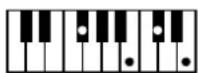 ROLAND BK-3-BK - Chord Intelligence Table - 74
