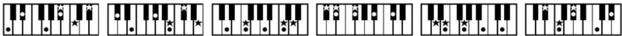 Sequence of piano keyboard diagrams showing finger placement and star marking patterns