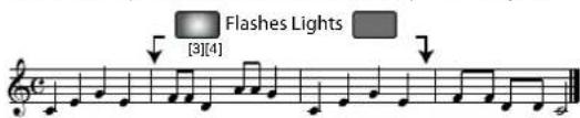 Flashes Lights [3][4]