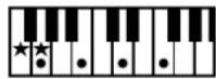 ROLAND BK-3-BK - Chord Intelligence Table - 26