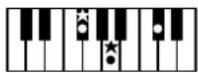 ROLAND BK-3-BK - Chord Intelligence Table - 31