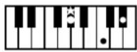 ROLAND BK-3-BK - Chord Intelligence Table - 15