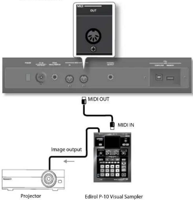 MIDI OUT MIDI OUT MIDI IN Image output Projector Edirol P-10 Visual Sampler