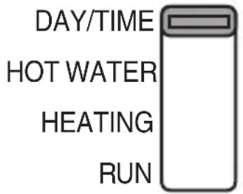 DAY/TIME HOT WATER HEATING RUN