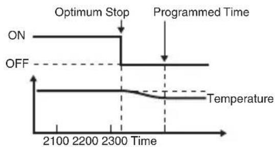 HONEYWELL ST9420C - Optimisation - 2