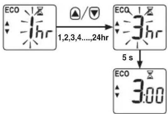 HONEYWELL ST9420C - Entering ECO Mode and Setting the Energy Saving Time Period - 2