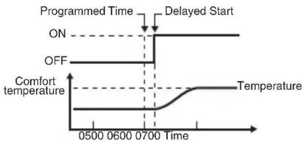 HONEYWELL ST9420C - Optimisation - 3