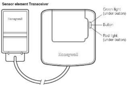 Sensor element Transceiver Green light (under button) Button Red light (under button)