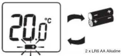 20.0°C 2 x LR6 AA Alkaline