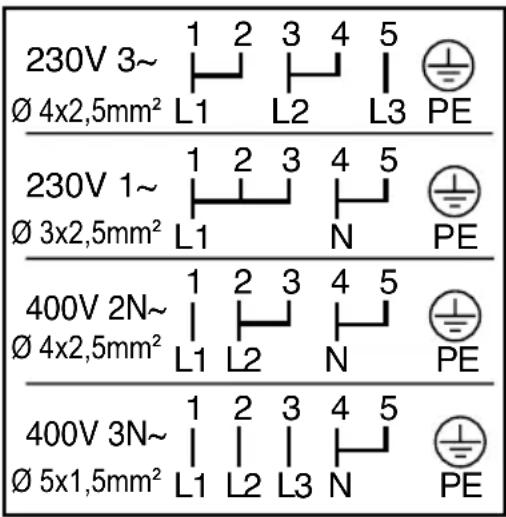 230V 3~ Ø 4x2,5mm² 1 2 3 4 5 L1 L2 L3 PE 230V 1~ Ø 3x2,5mm² 1 2 3 4 5 L1 N PE 400V 2N~ Ø 4x2,5mm² 1 2 3 4 5 L1 L2 N PE 400V 3N~ Ø 5x1,5mm² 1 2 3 4 5 L1 L2 L3 N PE
