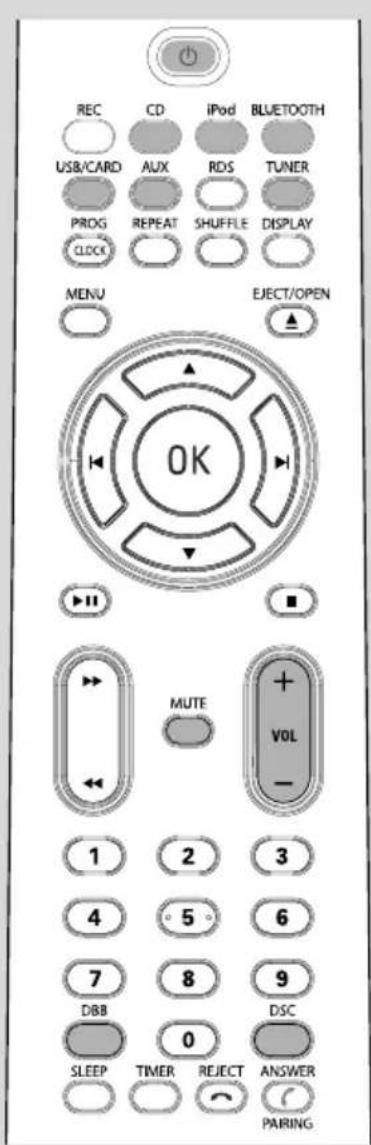 REC CD iPod BLUETOOTH USB/CARD AUX RDS TUNER PROS REPEAT SHUFFLE DISPLAY CLOCK MENU EJECT/OPEN OK MUTE VOL - 1 2 3 4 5 6 7 8 9 DBB 0 DSC SLEEP TIMER REJECT ANSWER PARING
