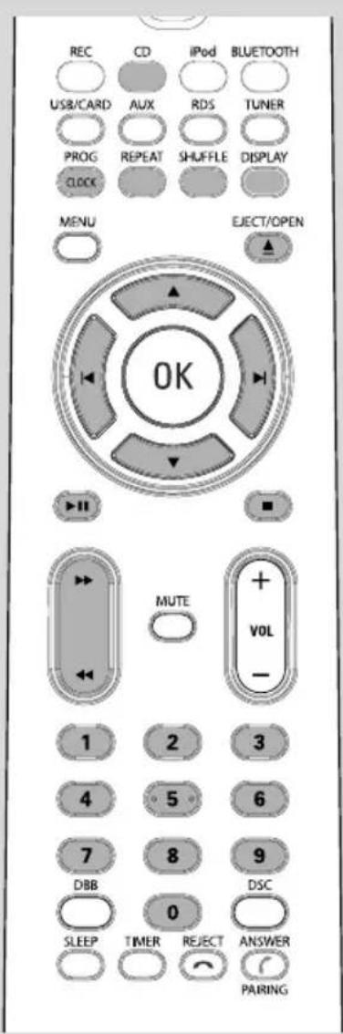 REC CD iPod BLUETOOTH USB/CARD AUX RDS TUNER PROG REPEAT SHUFFLE DISPLAY CLOCK MENU EJECT/OPEN OK MUTE + VOL - 1 2 3 4 5 6 7 8 9 DBB 0 DSC SLEEP TIMER REJECT ANSWER PARING