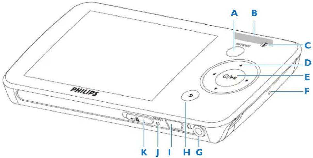PHILIPS SPN2102T - Přehled ovladačů a připojení - 1