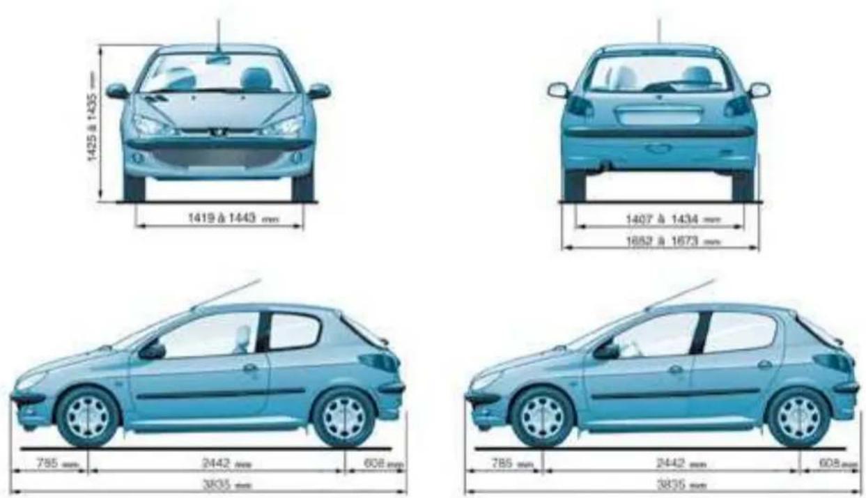 PEUGEOT 206 SW (2008) - DIMENSIONS - 1