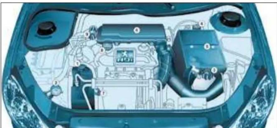 Top-down view of a car's front engine bay with visible components and wiring (no text or symbols)