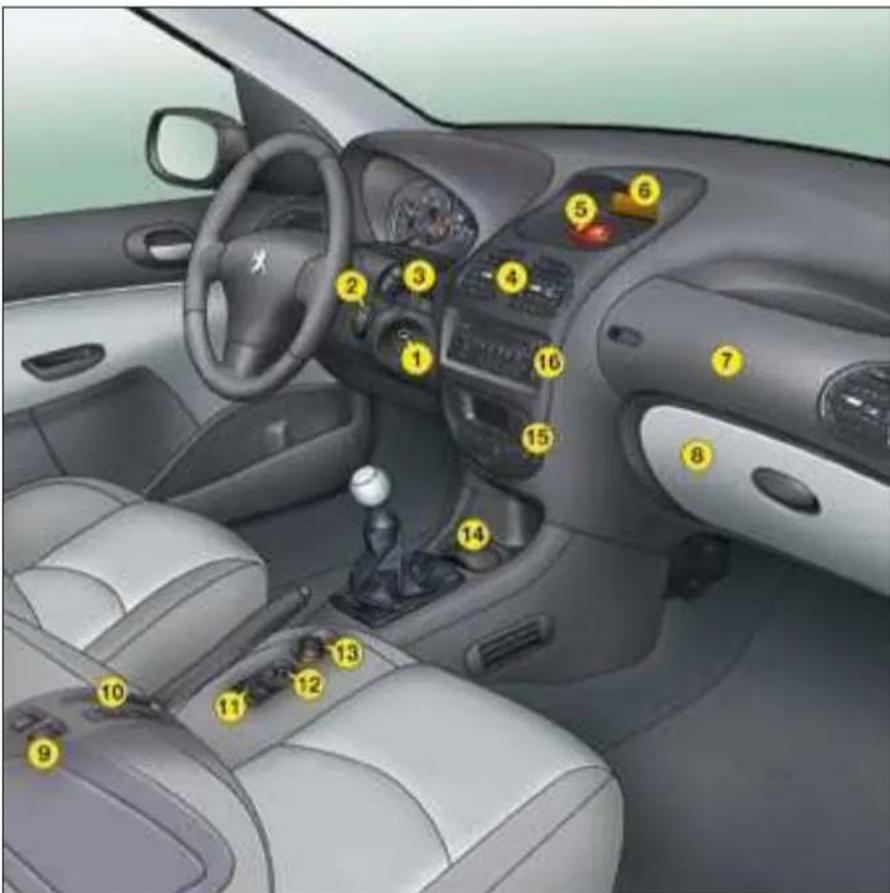 Interior view of a car with numbered components for identification and assembly reference.