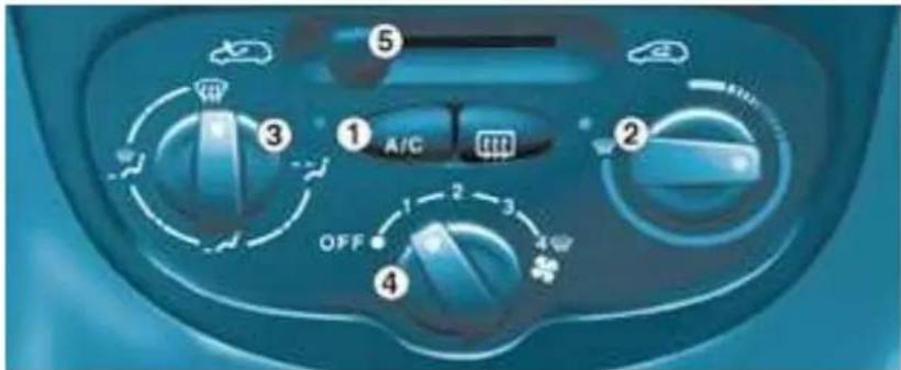 ① A/C OFF