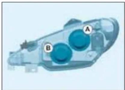 3D rendered mechanical component with blue circular features labeled A and B (no text or symbols beyond labels)