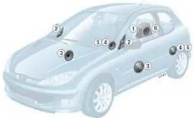 Diagram of a car with numbered parts indicating key components or features in the body parts.