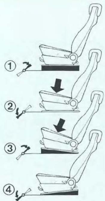 Diagram illustrating four steps of car seatbelting and lifting mechanism, labeled ① to ④ with arrows indicating movement.